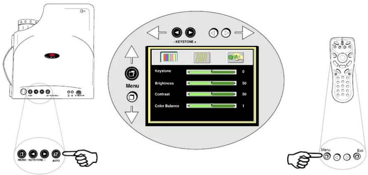 - KEystone + Keystone 0 Brightness 50 Contrast 50 Color Balance 1 Menu MENU - KEYSTONE + AUTO Menu Exit