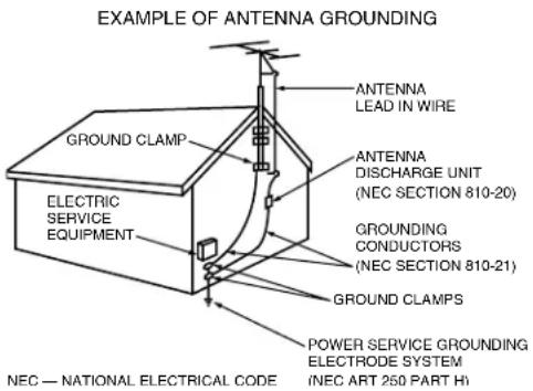 EXAMPLE OF ANTENNA GROUNDING ANTENNA LEAD IN WIRE GROUNDS CLAMP ANTENNA DISCHARGE UNIT (NEC SECTION 810-20) ELECTRIC SERVICE EQUIPMENT GROUNDING CONDUCTORS (NEC SECTION 810-21) GROUND CLAMPS POWER SERVICE GROUNDING ELECTRODE SYSTEM (NEC ART 250 PART HI) NEC — NATIONAL ELECTRICAL CODE