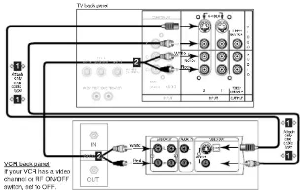 MITSUBISHI VS-70709 - Connecting a VCR - 4