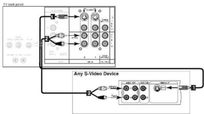 MITSUBISHI VS-70709 - Connecting an S-Video Device - 1