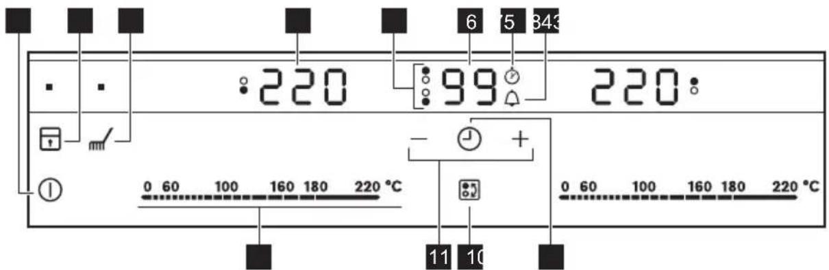 6 75 343 : 220 99 220: - + 0 60 100 160 180 220 °C 0 60 100 160 180 220 °C 11 10