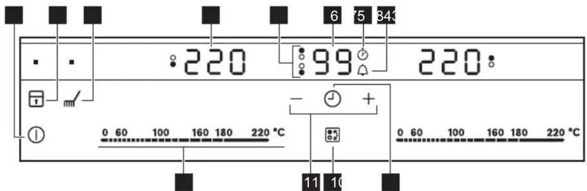 6 75 843 : 220 99 220: - + 0 60 100 160 180 220 °C 0 60 100 160 180 220 °C 11 10
