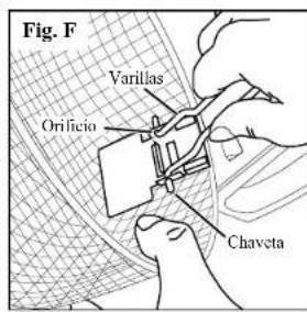 Fig. F Varillas Orificio Chaveta