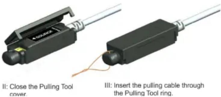 II: Close the Pulling Tool cover. III: Insert the pulling cable through the Pulling Tool ring.