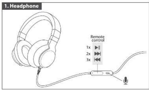 1. Headphone Remote control 1x 2x 3x