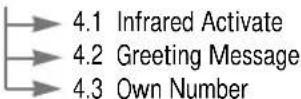 SAMSUNG SGH-A110SB - Phone Settings (see page 72) - 1
