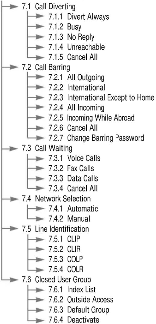SAMSUNG SGH-A110SB - Network Services (see page 90) - 1