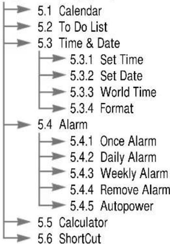 SAMSUNG SGH-A110SB - Organiser (see page 77) - 1