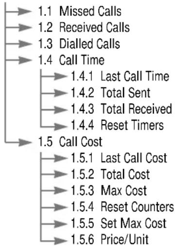 SAMSUNG SGH-A110SB - Call Records (see page 56) - 1