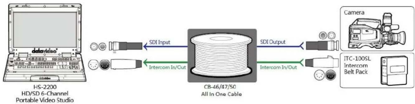 DataVideo CB-46 - Setup Diagram - 1