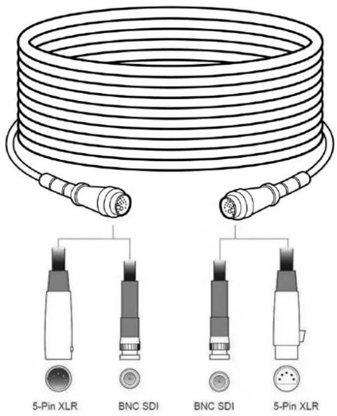 5-Pin XLR BNC SDI BNC SDI 5-Pin XLR