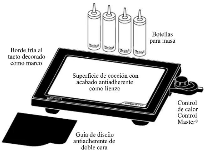 Borde fría al tacto decorado como marco Superficie de cocción con acabado antiadherente como lienzo Guía de diseño antiadherente de doble cara Botellas para masa Control de calor Control Master®
