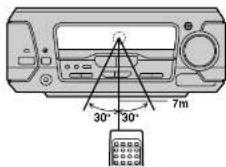 PANASONIC SC-EH590 - EH590 - 3