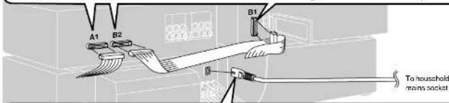 A1 B2 B1 To household main socket
