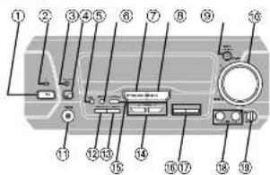 Labeled diagram of a device interior with numbered components for identification