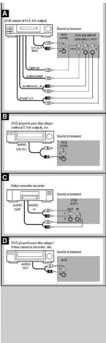 PANASONIC SC-EH590 - A Using the echo effect - 1