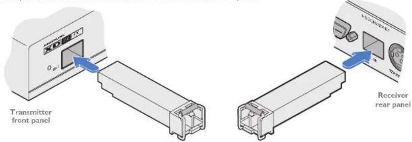 Transmitter front panel Receiver rear panel