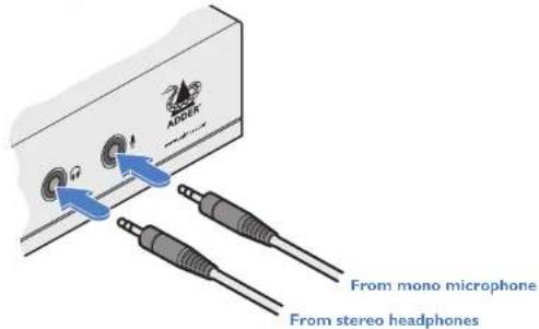 Adder From mono microphone From stereo headphones