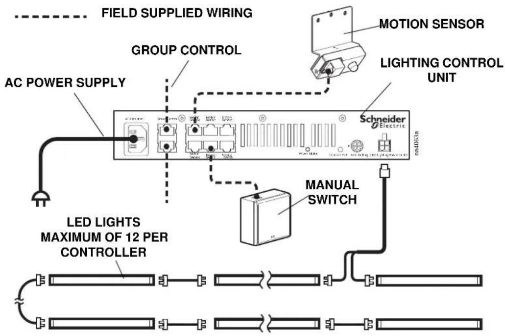 FIELD SUPPLIED WIRING GROUP CONTROL AC POWER SUPPLY MOTION SENSOR LIGHTING CONTROL UNIT Schneider Electric ns4063a LED LIGHTS MAXIMUM OF 12 PER CONTROLLER MANUAL SWITCH