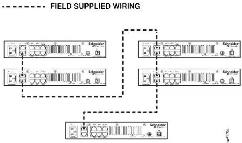 APC FS-RF-2001-U - Lighting System Setup and Operation - 3