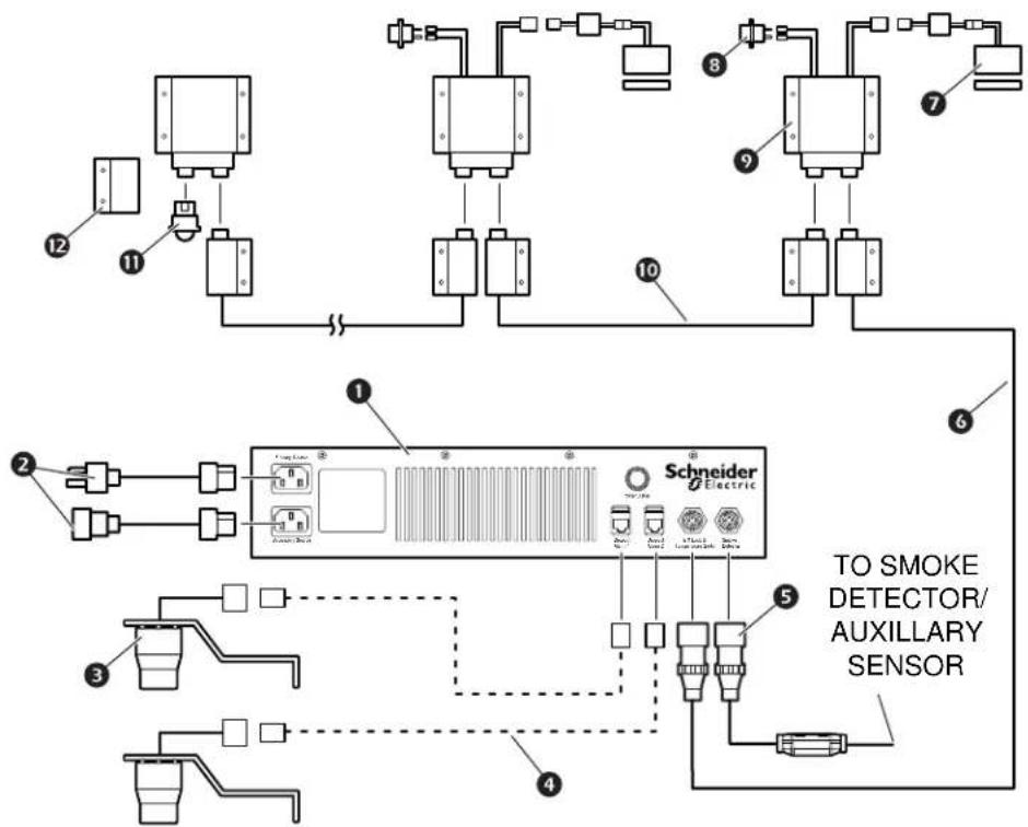 APC FS-RF-2001-U - Ceiling Panel Dropout Control System - 2
