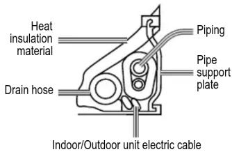 Heat insulation material Drain hose Piping Pipe support plate Indoor/Outdoor unit electric cable