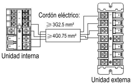 Cordón eléctrico: ≥3G2.5 mm² ≥4G0.75 mm² Unidad interna Unidad externa