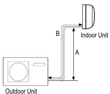 Outdoor Unit B Indoor Unit A