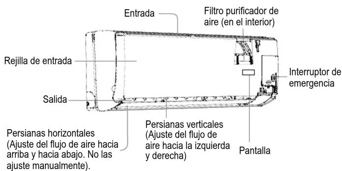 Entrada Filtro purificador de aire (en el interior) Rejilla de entrada Salida Interruptor de emergencia Persianas horizontales (Ajuste del flujo de aire hacia arriba y hacia abajo. No las ajuste manualmente). Persianas verticales (Ajuste del flujo de aire hacia la izquierda y derecha) Pantalla
