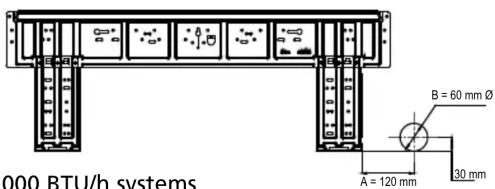 000 BTU/h systems B = 60 mm Ø A = 120 mm 30 mm
