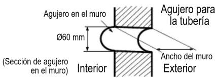 Agujero en el muro Ø60 mm (Auajero para la tubería) Interior (Sección de agujero en el muro) Ancho del muro Exterior