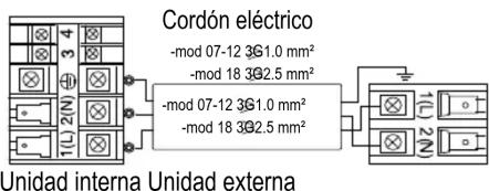 Cordón eléctrico -mod 07-12 3G1.0 mm² -mod 18 3G2.5 mm² -mod 07-12 3G1.0 mm² -mod 18 3G2.5 mm² Unidad interna Unidad externa