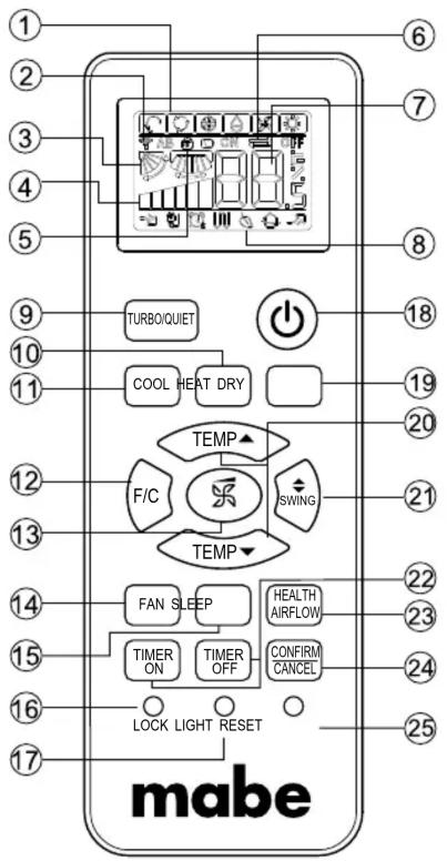 mabe 1 2 3 4 5 6 7 8 9 10 11 TURBO/QUIET COOL HEAT DRY TEMP F/C SWING TEMP 12 13 14 15 16 LOCK LIGHT RESET 17 20 21 22 23 24 25