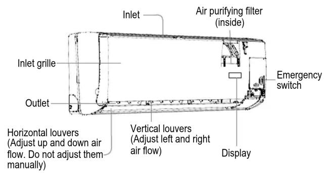 Inlet Air purifying filter (inside) Inlet grille Outlet Horizontal louvers (Adjust up and down air flow. Do not adjust them manually) Vertical louvers (Adjust left and right air flow) Display Emergency switch