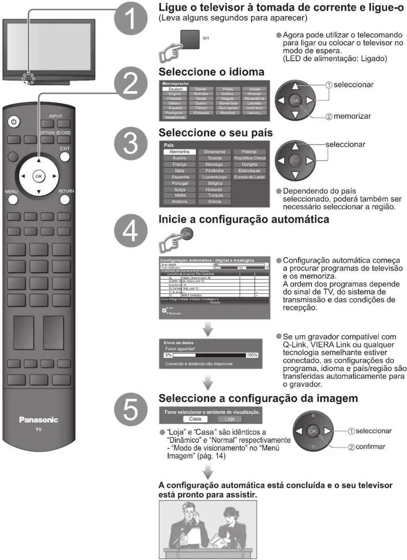 PANASONIC Viera TH-42PX80EA - Configuração automática - 1