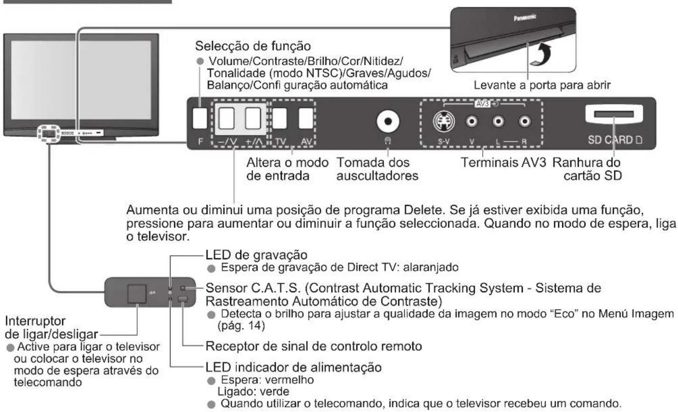 Seleção de função Volume/Contraste/Brilho/Cor/Nitidez/ Tonalidade (modo NTSC)/Graves/Agudos/ Balanço/Confi guração automática Levante a porta para abrir F - /V + /A TV AV Altera o modo de entrada Tomada dos auscultadores S-V V L R TERMINAIS AV3 Ranhura do cartão SD SD CARD D Aumenta ou diminui uma posição de programa Delete. Se já estiver exibida uma função, pressão para aumentar ou diminuir a função seleccionada. Quando no modo de espera, liga o televisor. Interruptor de ligar/desligar Active para ligar o televisor ou colocar o televisor no modo de espera através do telecomando LED de gravação Espera de gravação de Direct TV: alaranjado Sensor C.A.T.S. (Contrast Automatic Tracking System - Sistema de Rastreamento Automático de Contraste) Detecta o brilho para ajustar a qualidade da imagem no modo "Eco" no Menú Imagem (pág. 14) Receptor de sinal de controlo remoto LED indicador de alimentação Espera: vermelho Ligado: verde Quando utilizar o telecomando, indica que o televisor recebeu um comando.
