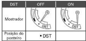 DST OFF ON Mostrador DST Posição do ponteiro • DST