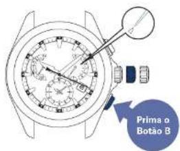 Prima o Botão B