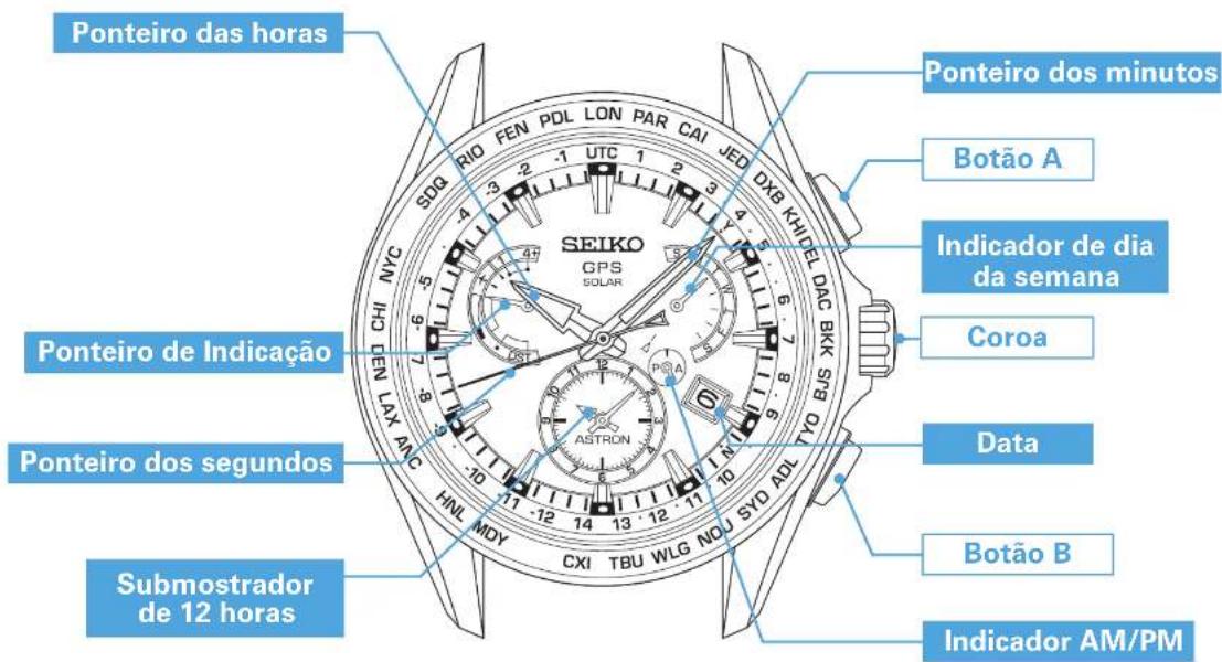Ponteiro das horas Ponteiro dos minutos Botão A Indicador de dia da semana Coroa Data Botão B Indicador AM/PM Submostrador de 12 horas SEIKO GPS SOLAR Ponteiro de Indicação Ponteiro dos segundos HNL MDY CXI TBU WLG NOU SYD ADL 49 50 51 52 53 54 55 56 57 58 59 60 61 62 63 64 65 66 67 68 69 70 71 72 73 74 75 76 77 78 79 80 81 82 83 84 85 86 87 88 89 90 91 92 93 94 95 96 97 98 99 100