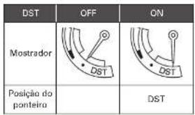 DST OFF ON Mostrador Posição do ponteiro DST