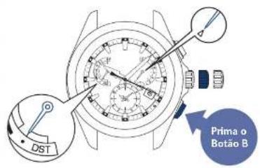 DST Prima o Botão B