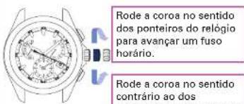 Rode a coroa no sentido dos ponteiros do relógio para avançar um fuso horário. Rode a coroa no sentido contrário ao dos