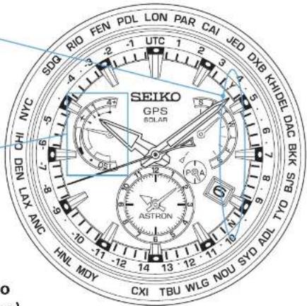 SEIKO GPS SOLAR ASTRON HNI MDY CXI TBU WLG NOU SYD ADL TYO BIS BKK DAC BKB DAC NYC SDG RIO FEN PDL LON PAR CAI JEO DXB KHIDEL 7 6 7 8 9 10 11 12 13 14 15 16 17 18 19 20 21 22 23 24 25 26 27 28 29 30 31 32 33 34 35 36 37 38 39 40 41 42 43 44 45 46 47 48 49 50 51 52 53 54 55 56 57 58 59 60 61 62 63 64 65 66 67 68 69 70 UTC 42 5 6 -7 -8 -9 -10 -11 -12 -13 -14 -15 -16 -17 -18 -19 -20 -21 -22 -23 -24 -25 -26 -27 -28 -29 -30 -31 -32 -33 -34 -35 -36 -37 -38 -39 -40 -41 -42