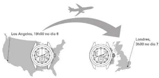 Los Angeles, 19h00 no dia 6 Londres, 3h00 no dia 7