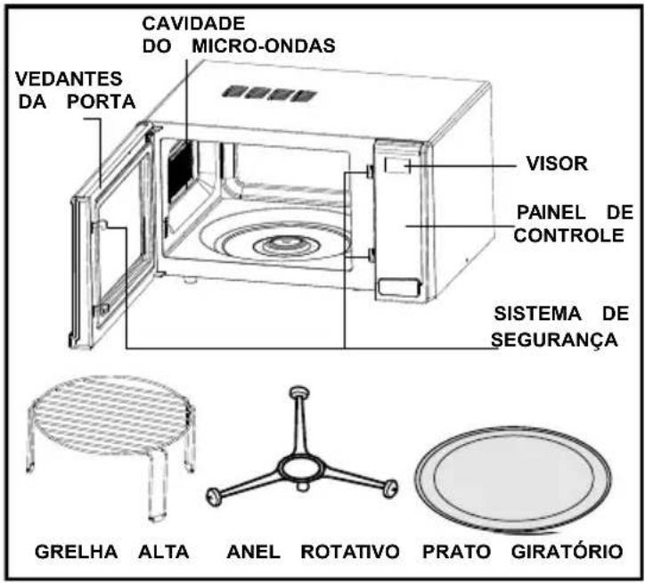 LG MH7057Q - Diagrama de Funções / Painel de Controle - 1