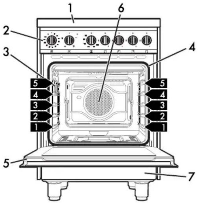 SMEG B60GVXI9 - Descripción general - 1