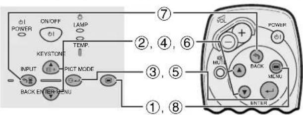 ON/OFF LAMP TEMP. KEYSTONE PICT MODE INPUT BACK ENTER MENU ①, ⑧ ⑦ ②, ④, ⑥ ③, ⑤ VOL POWER - + - BACK MENU ENTER