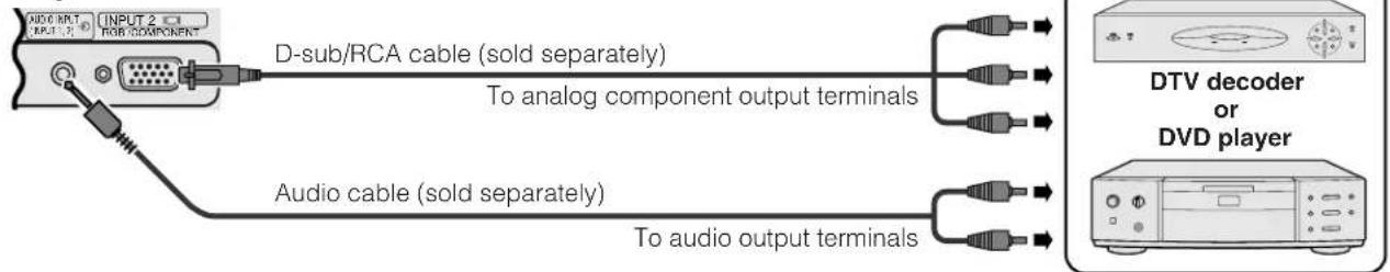 AUDIO RMT INPUT 2 C1 TUB COMPONENT D-sub/RCA cable (sold separately) To analog component output terminals Audio cable (sold separately) To audio output terminals DTV decoder or DVD player