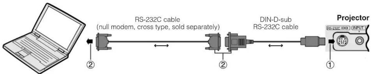 SHARP XV-Z7000U - Connecting RS-232C Port - 2