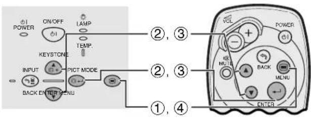 POWER ON/OFF LAMP TEMP. KEYSTONE INPUT PICT MODE BACK ENTER MENU ②, ③ ②, ③ ①, ④ VOL POWER MUTE BACK MENU ENTER